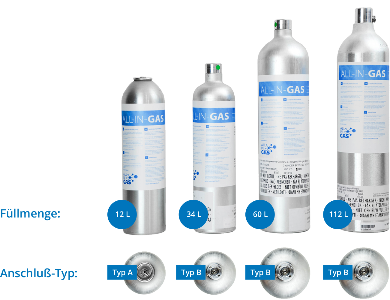 Graduation de la quantité de remplissage des cylindres de gaz d'essai